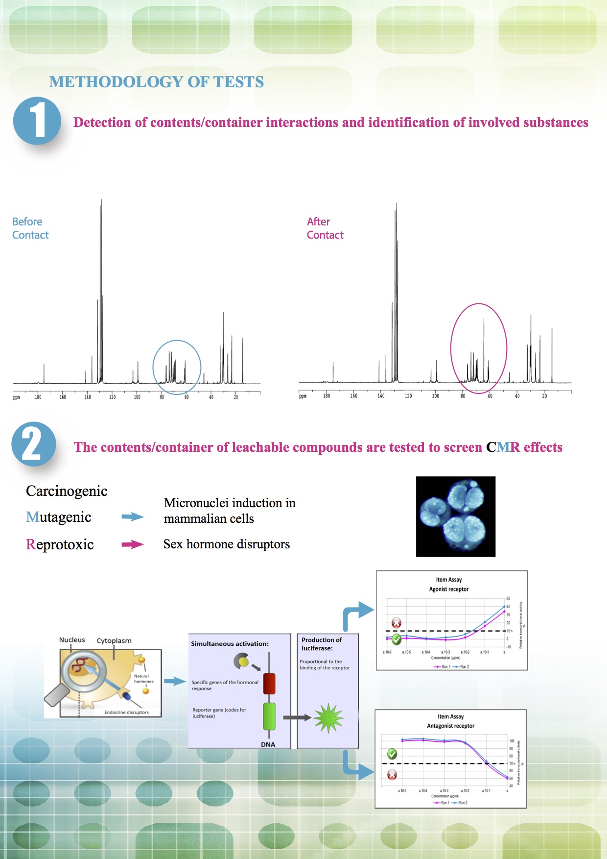 brochure about detection of contains and containers interaction and toxicity testing : a unique combinaison of analytical and biological expertise
